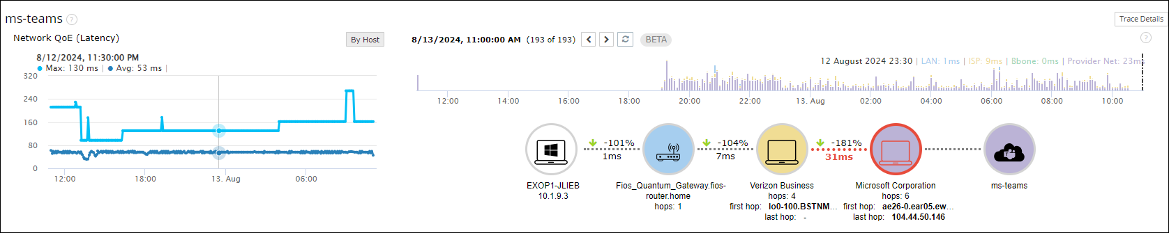 Connected networking iconic view